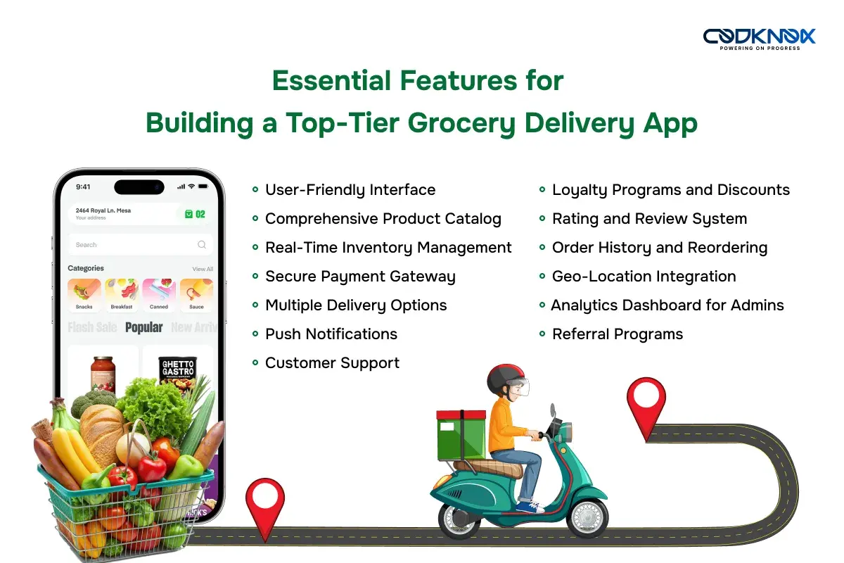 Essential Features for Building a Top-Tier Grocery Delivery App