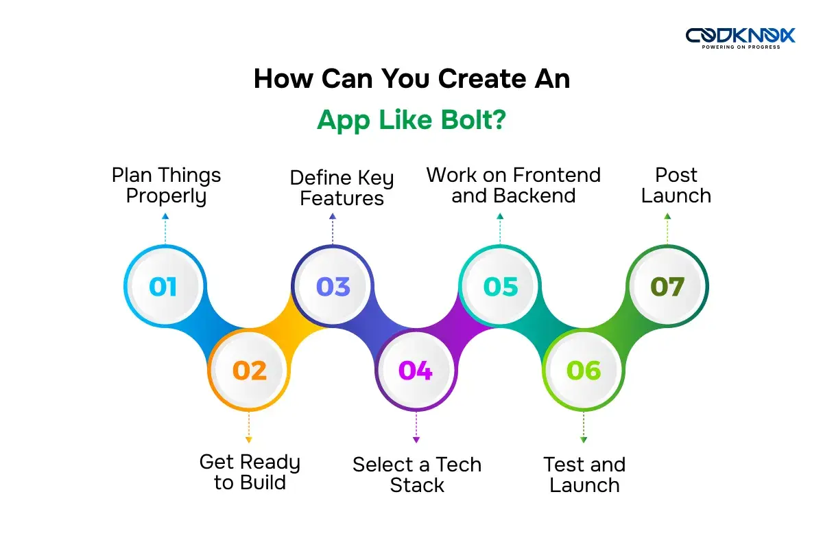 How Can You Create An App Like Bolt?