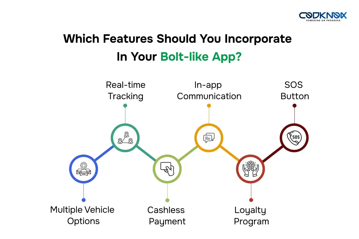 What features should you include in your Bolt-like app