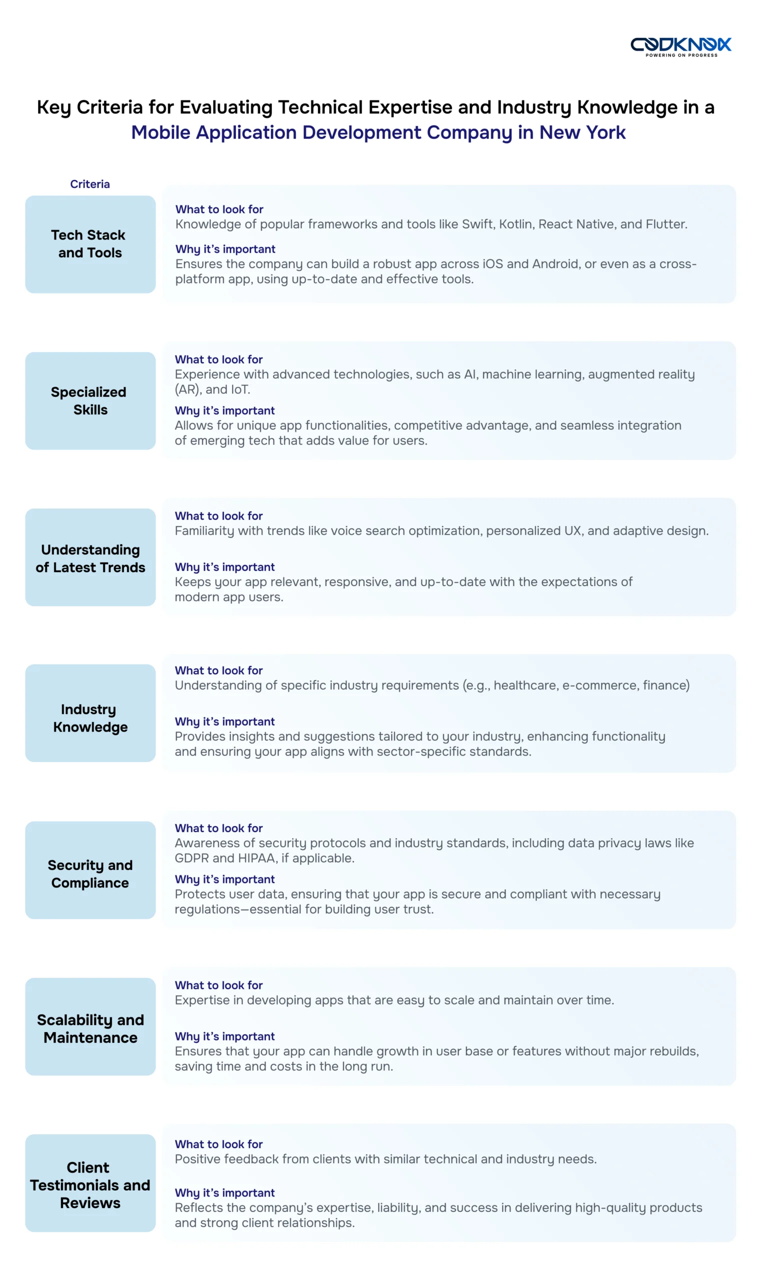 Key Criteria for Evaluating Technical Expertise