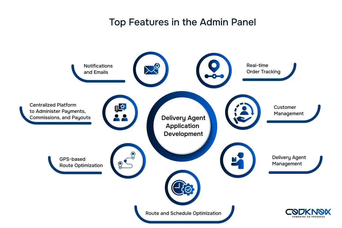 Top Features in the Admin Panel