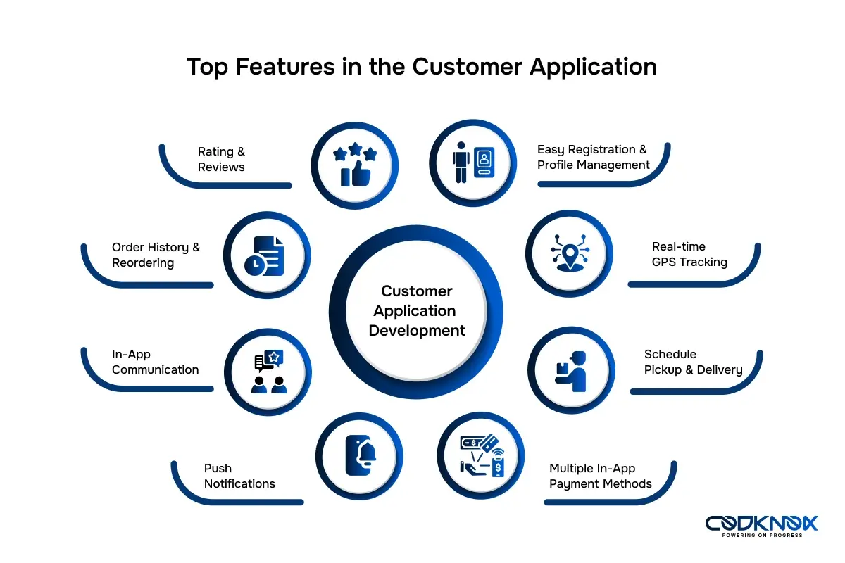 Top Features in the Customer Application