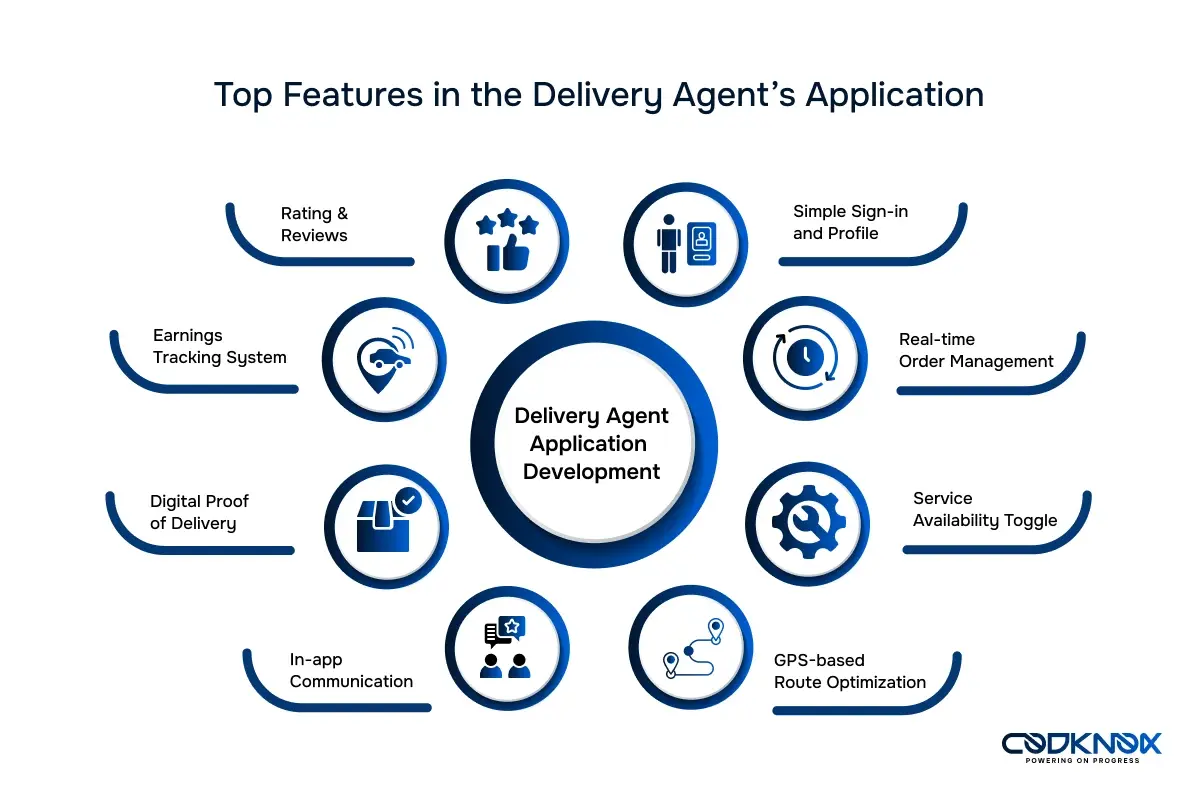 Top Features in the Delivery Agent’s Application