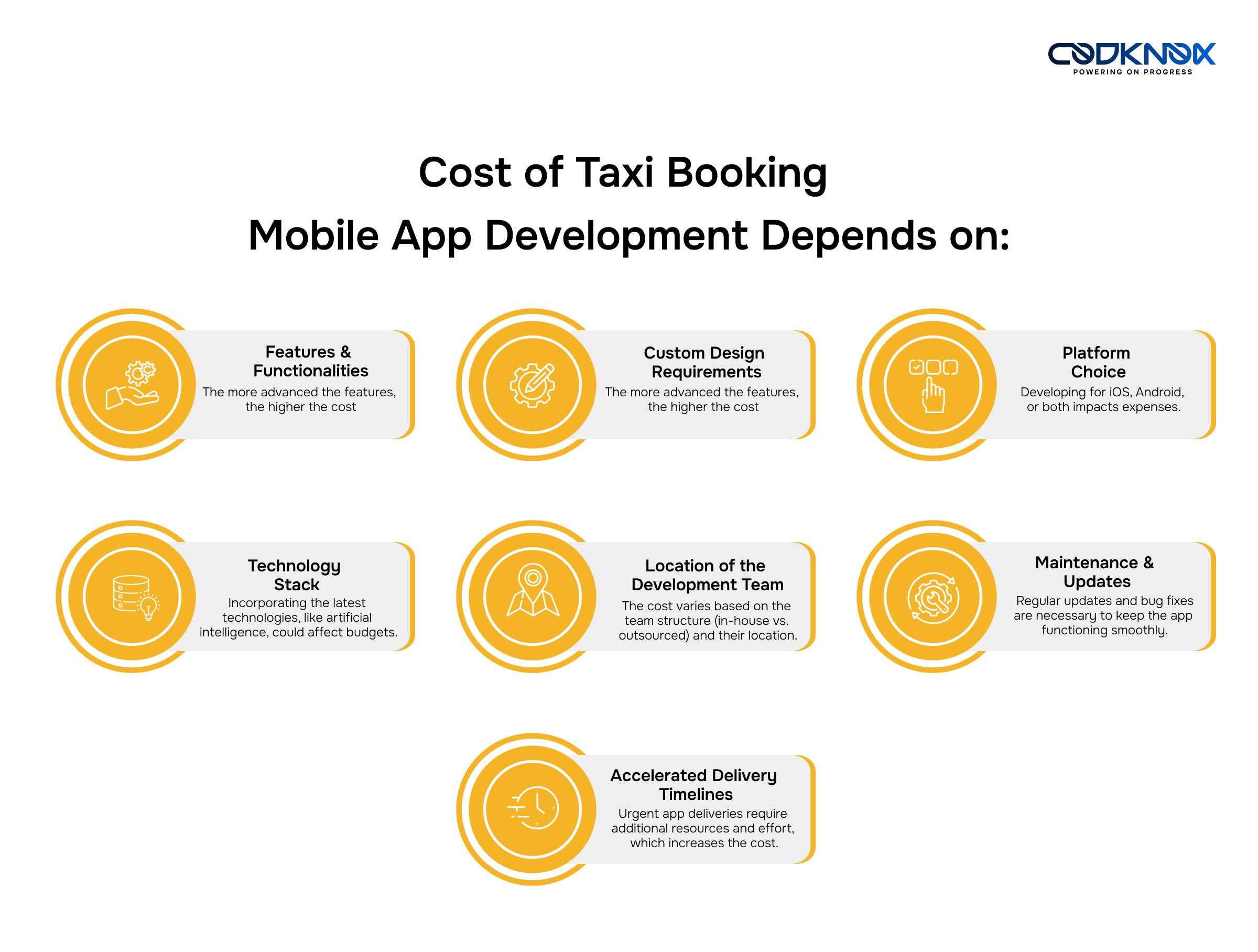 Cost of Taxi Booking Mobile App Development Depends