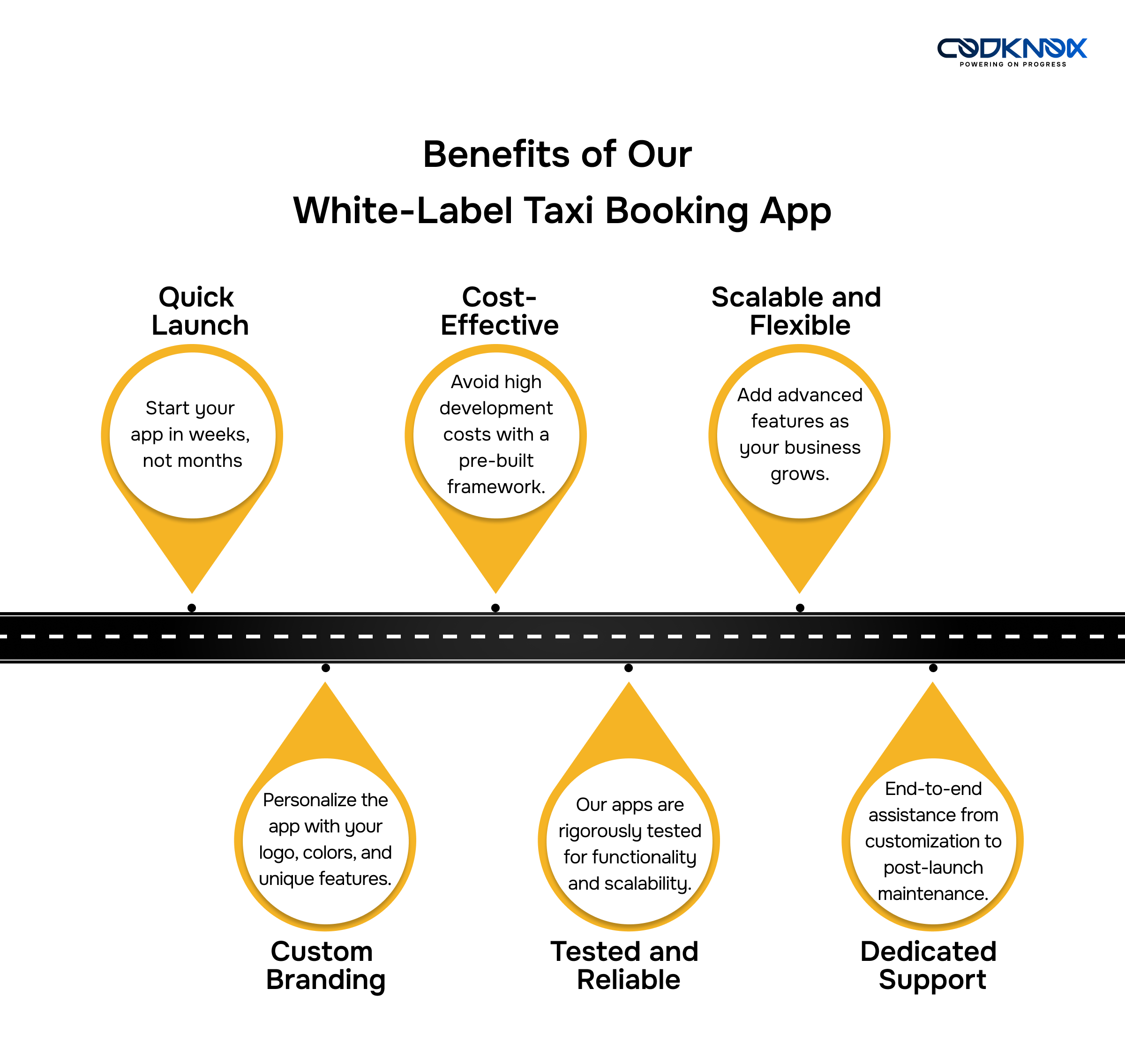 White-Label Taxi Booking App