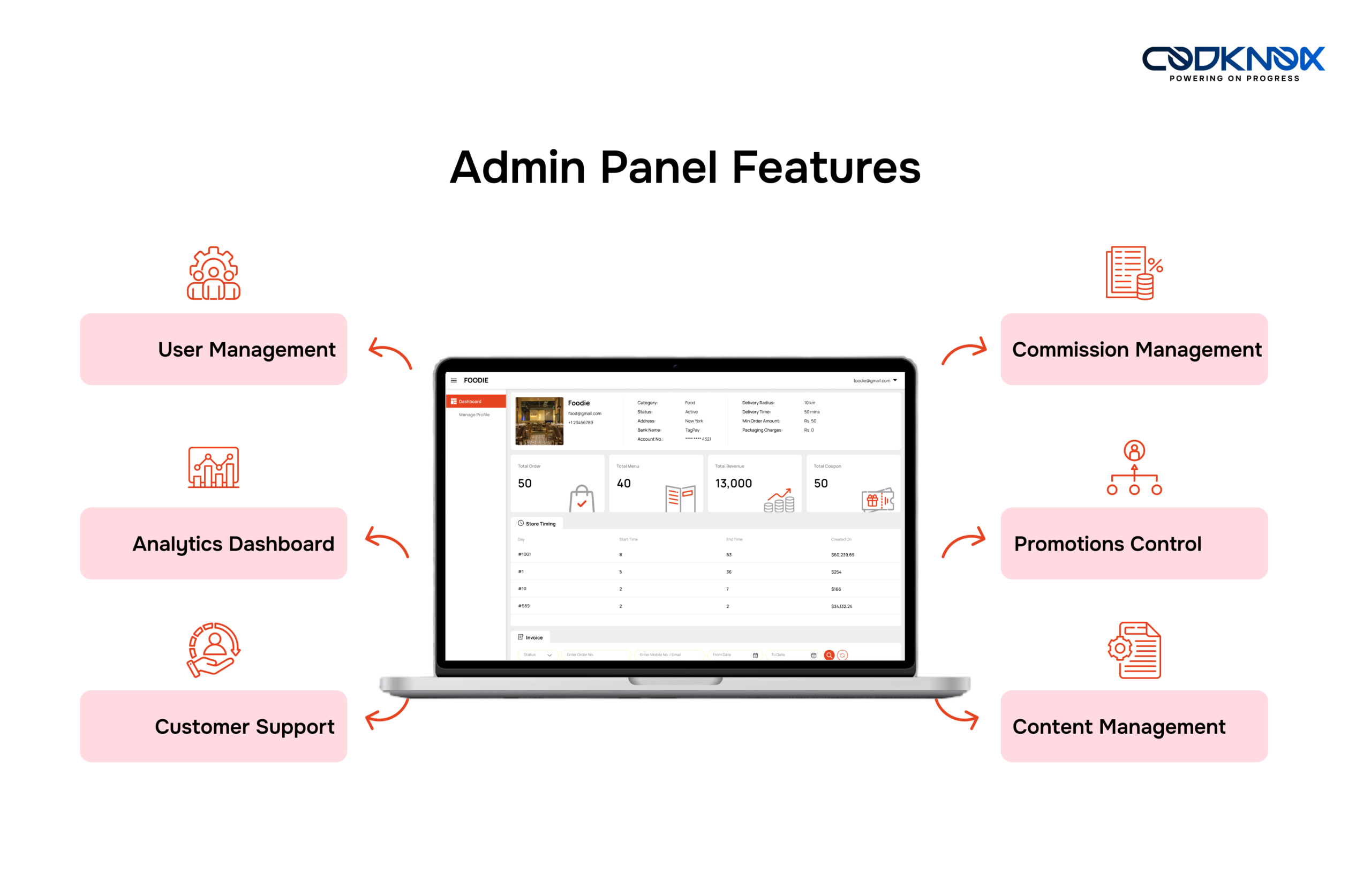 Admin Panel Features Food Delivery App like DoorDash