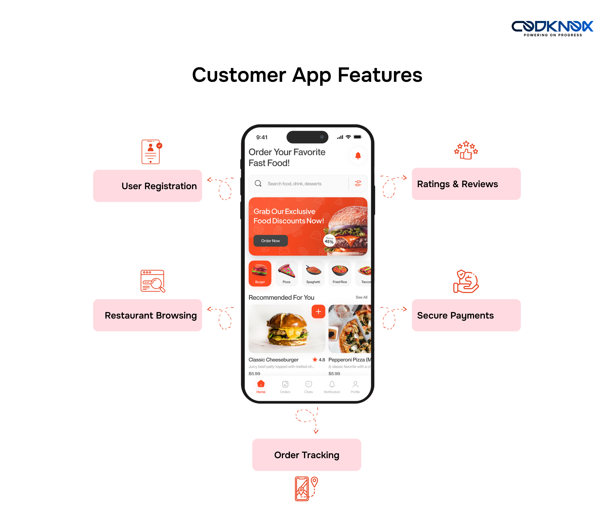 Customer App Features of a Food Delivery App like DoorDash - Codknox