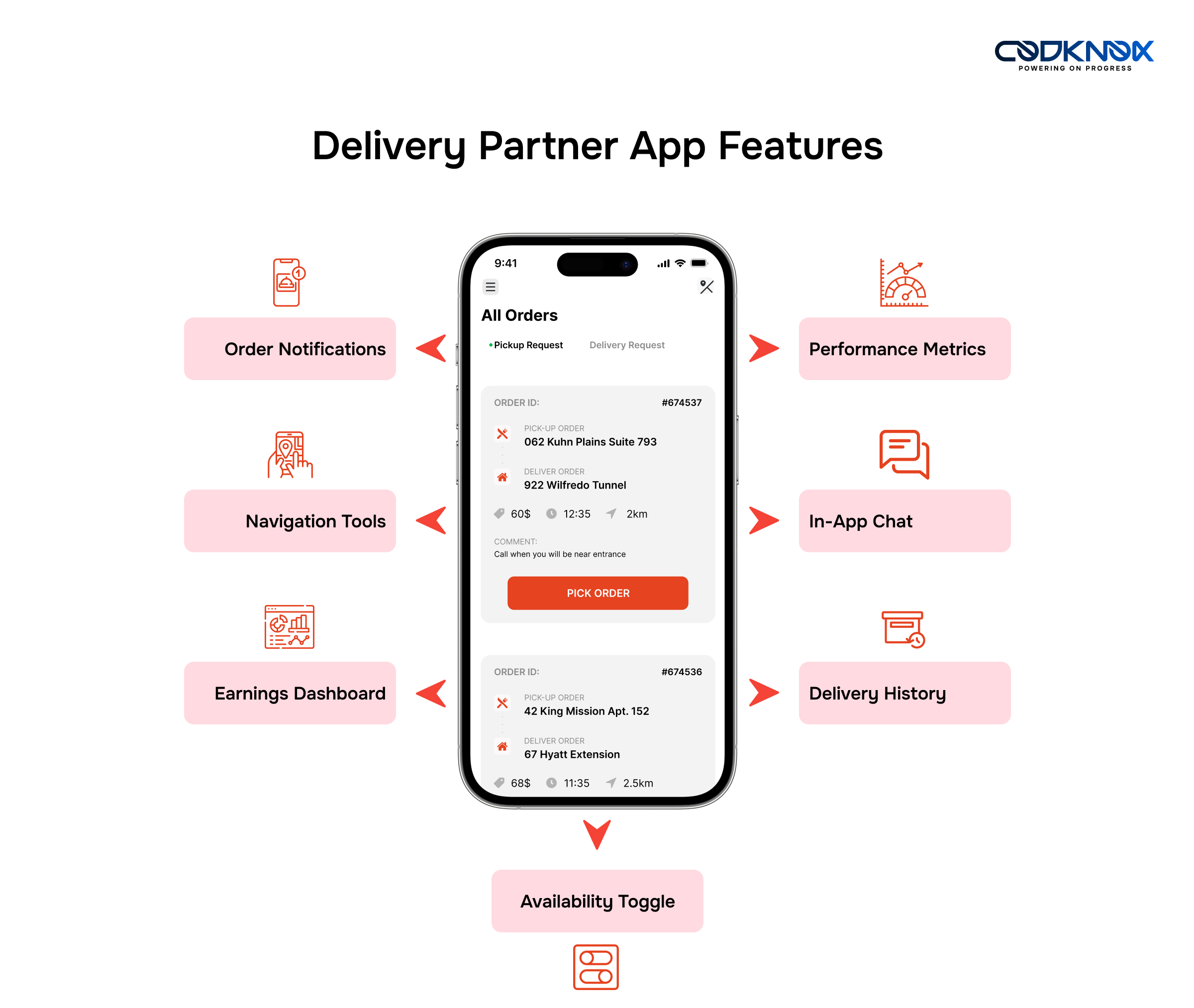 Delivery Partner App Features of a Food Delivery App like DoorDash