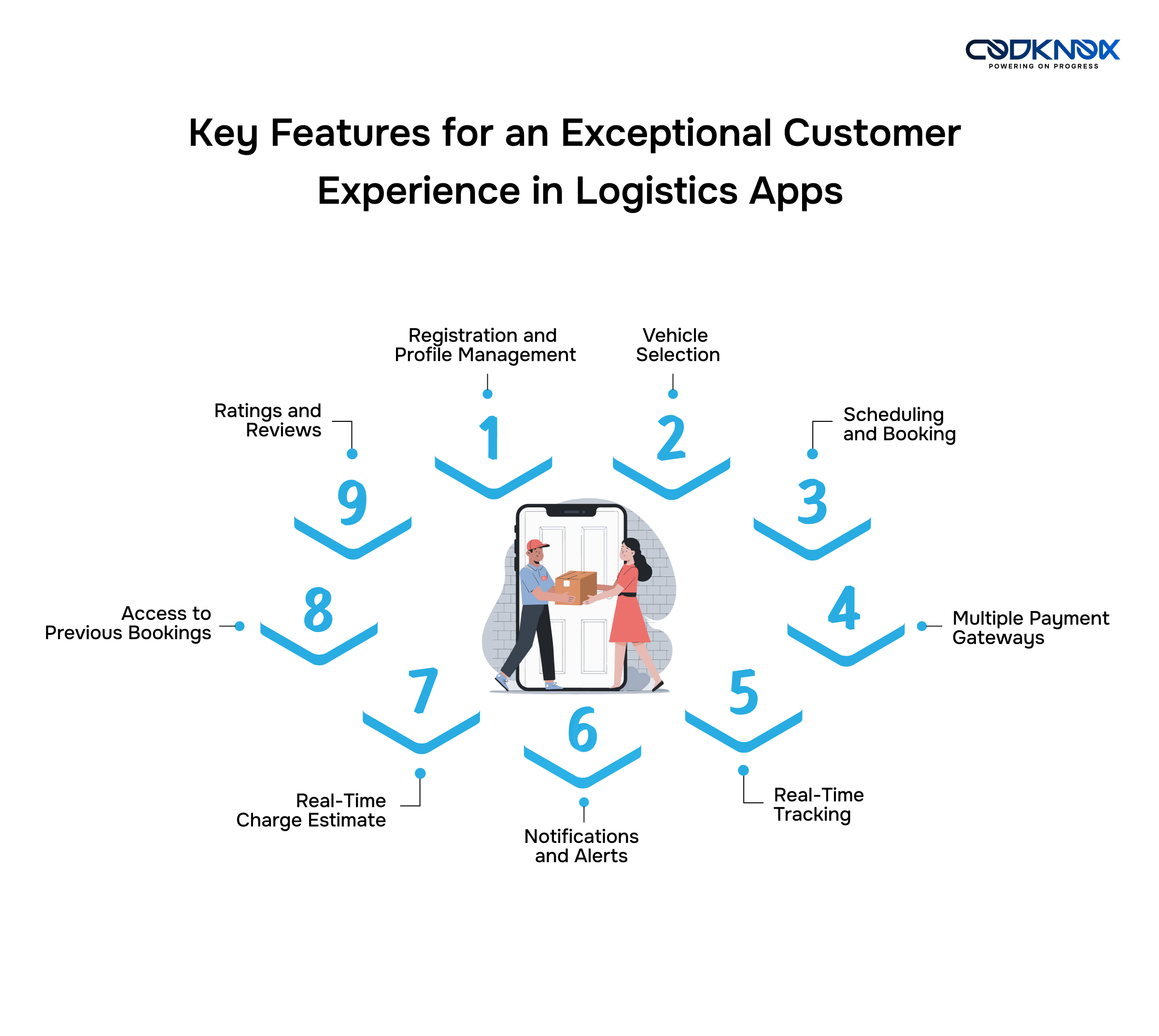 Features of a Logistics App 