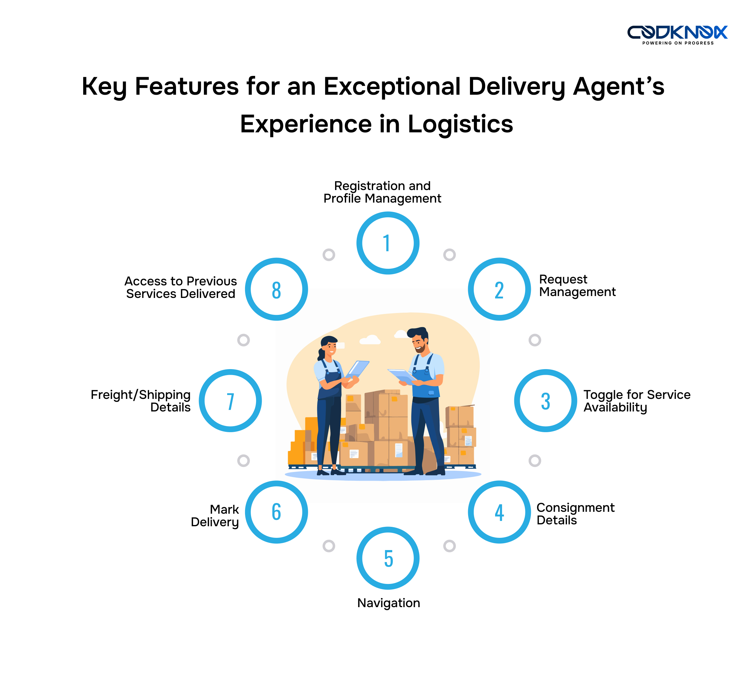 Features for Delivery Agents in a Logistics App