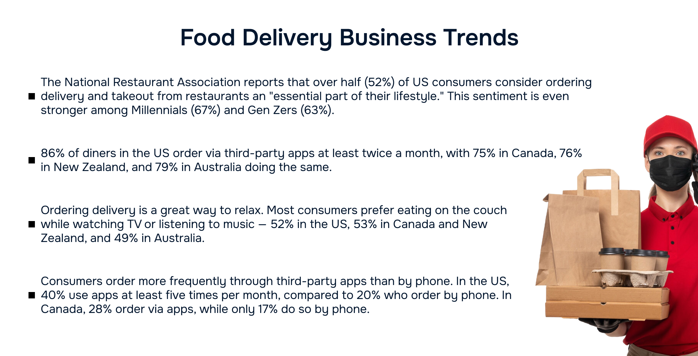 Food Delivery Business Trends