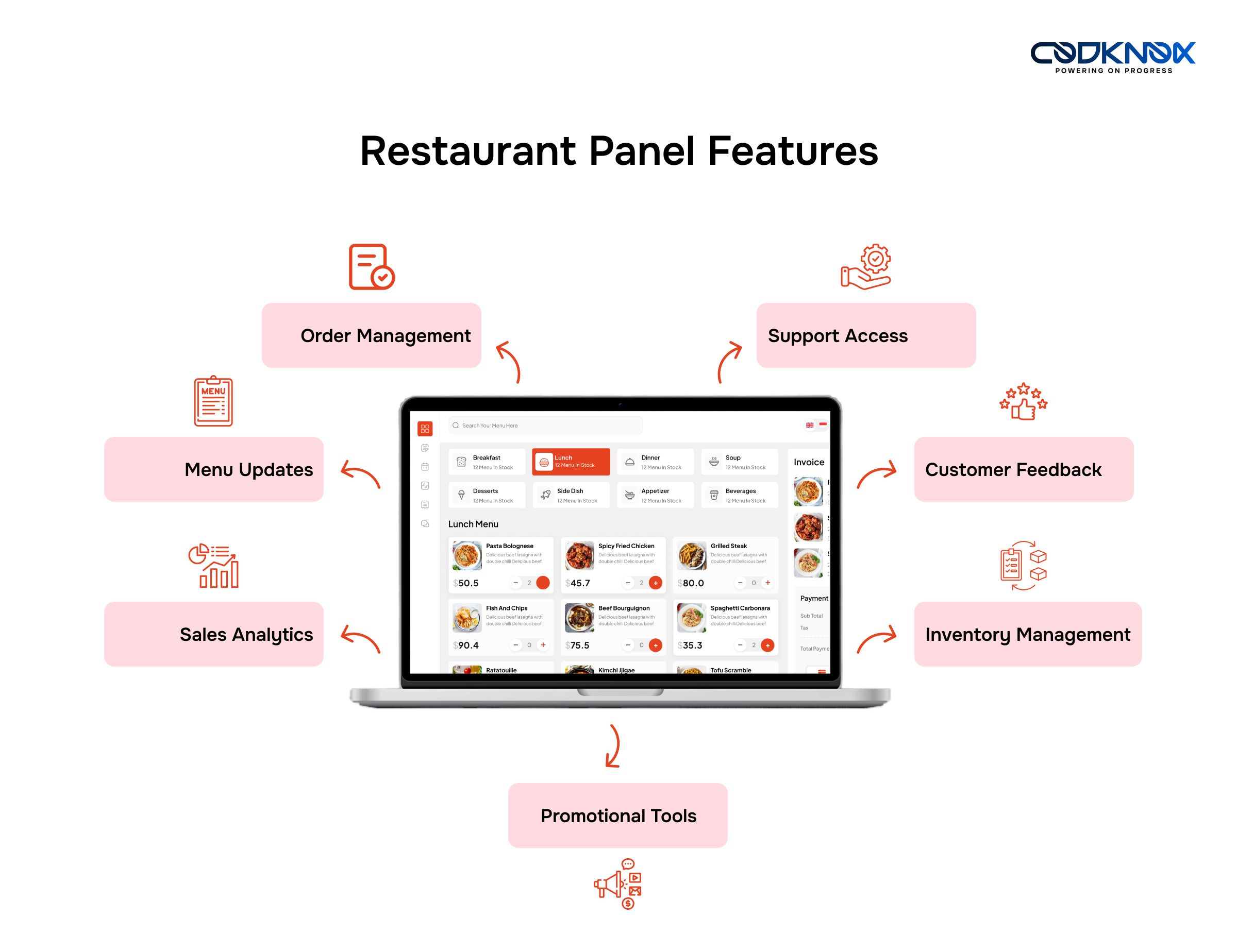 Food Delivery Restaurant Panel Features