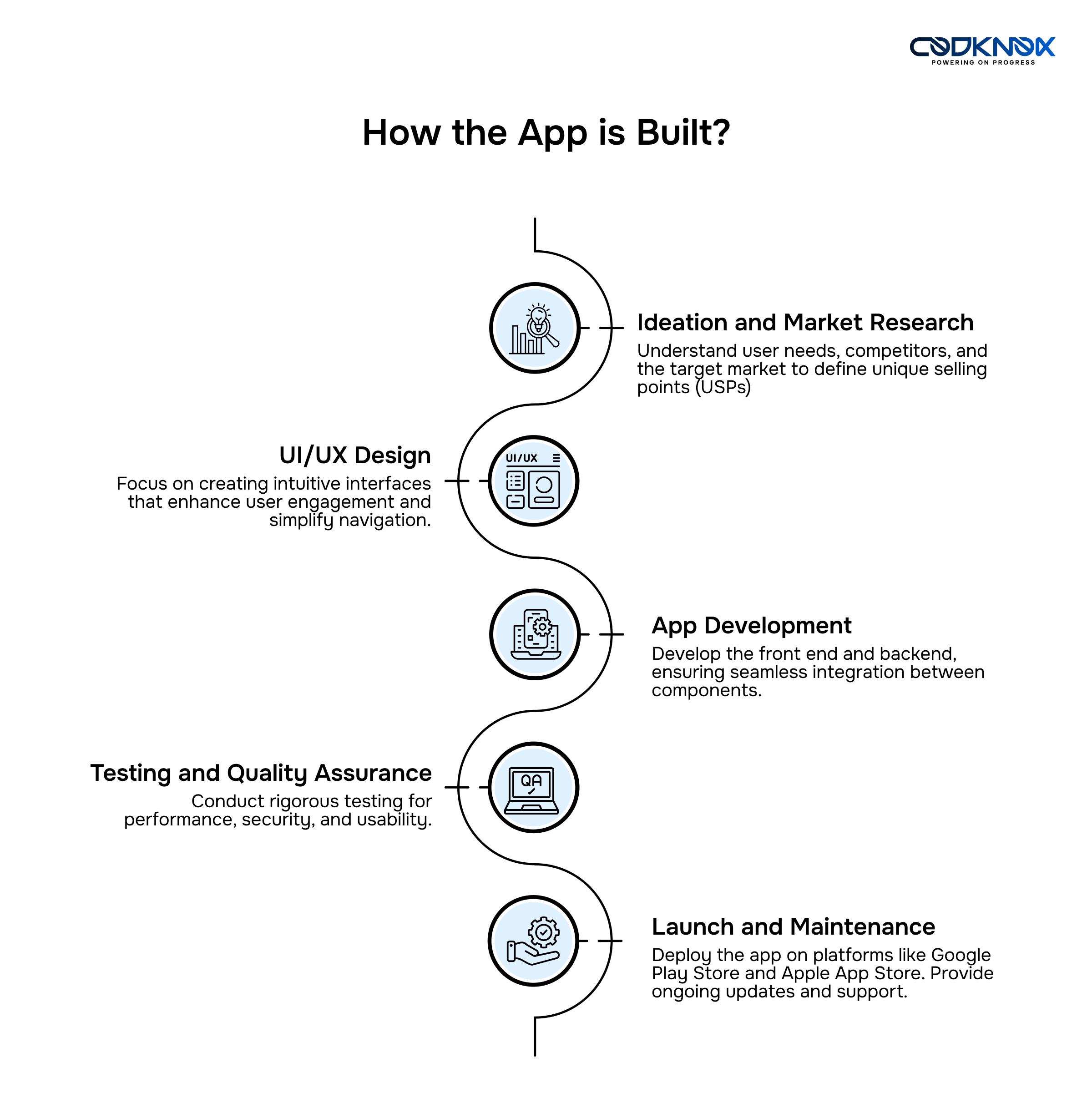 Real Estate App Development Services