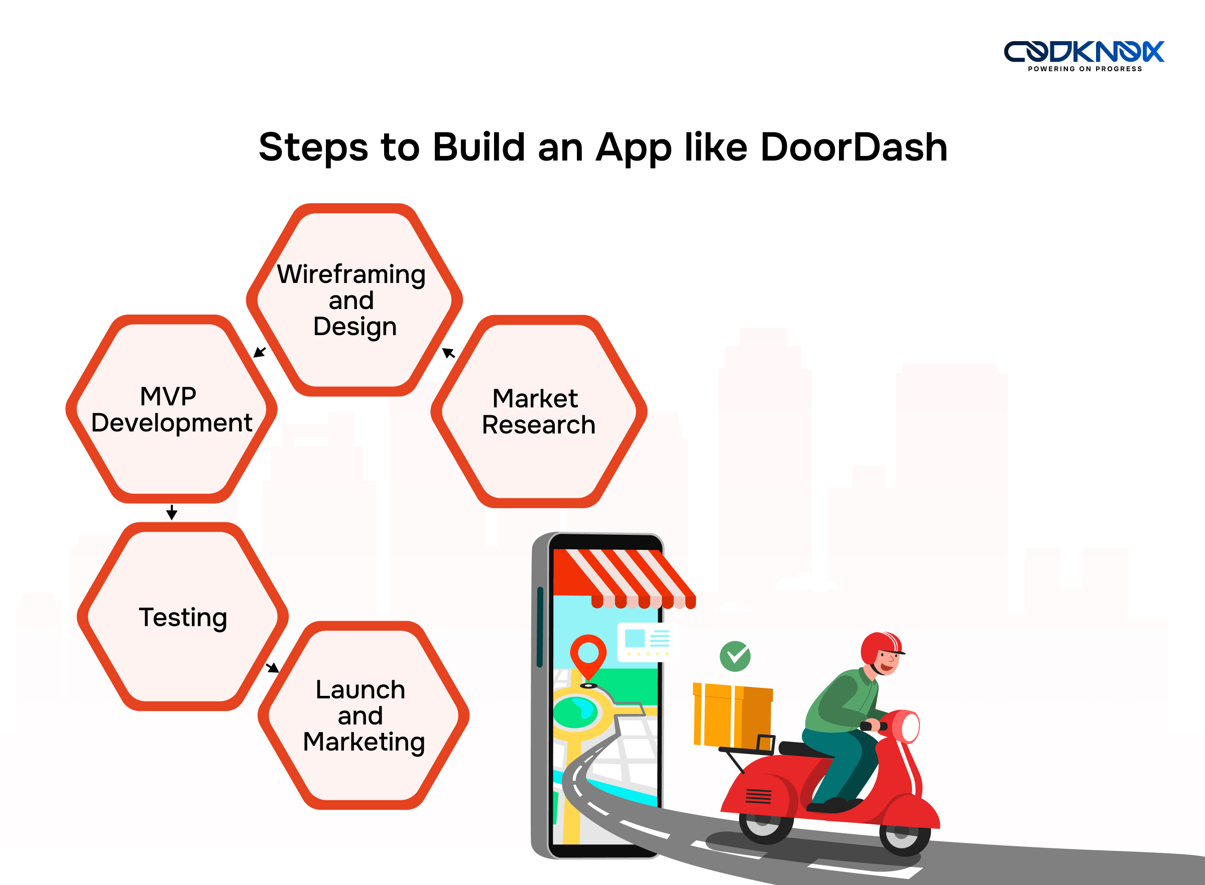 Steps to Build an App like DoorDash