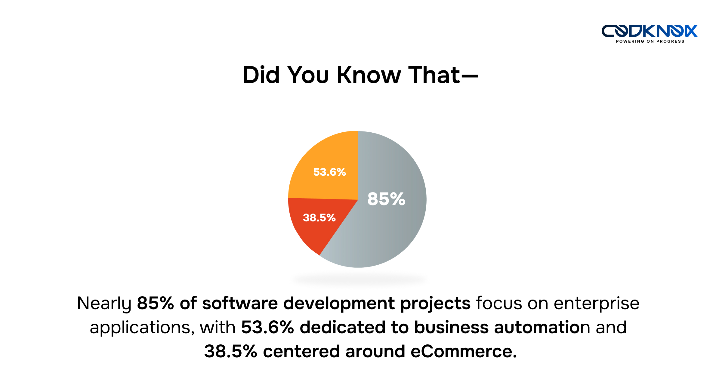 Software Development Costs 