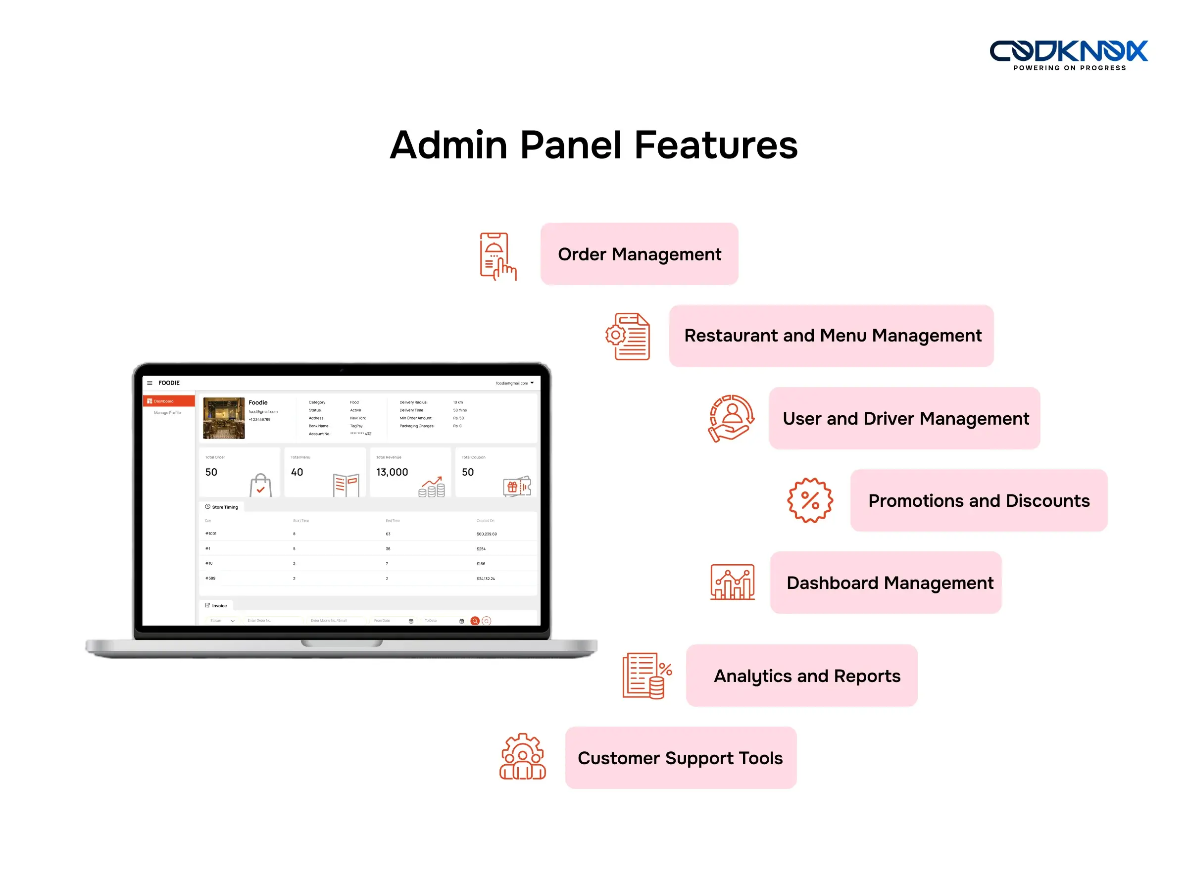 Admin Panel FOOD DELIVERY