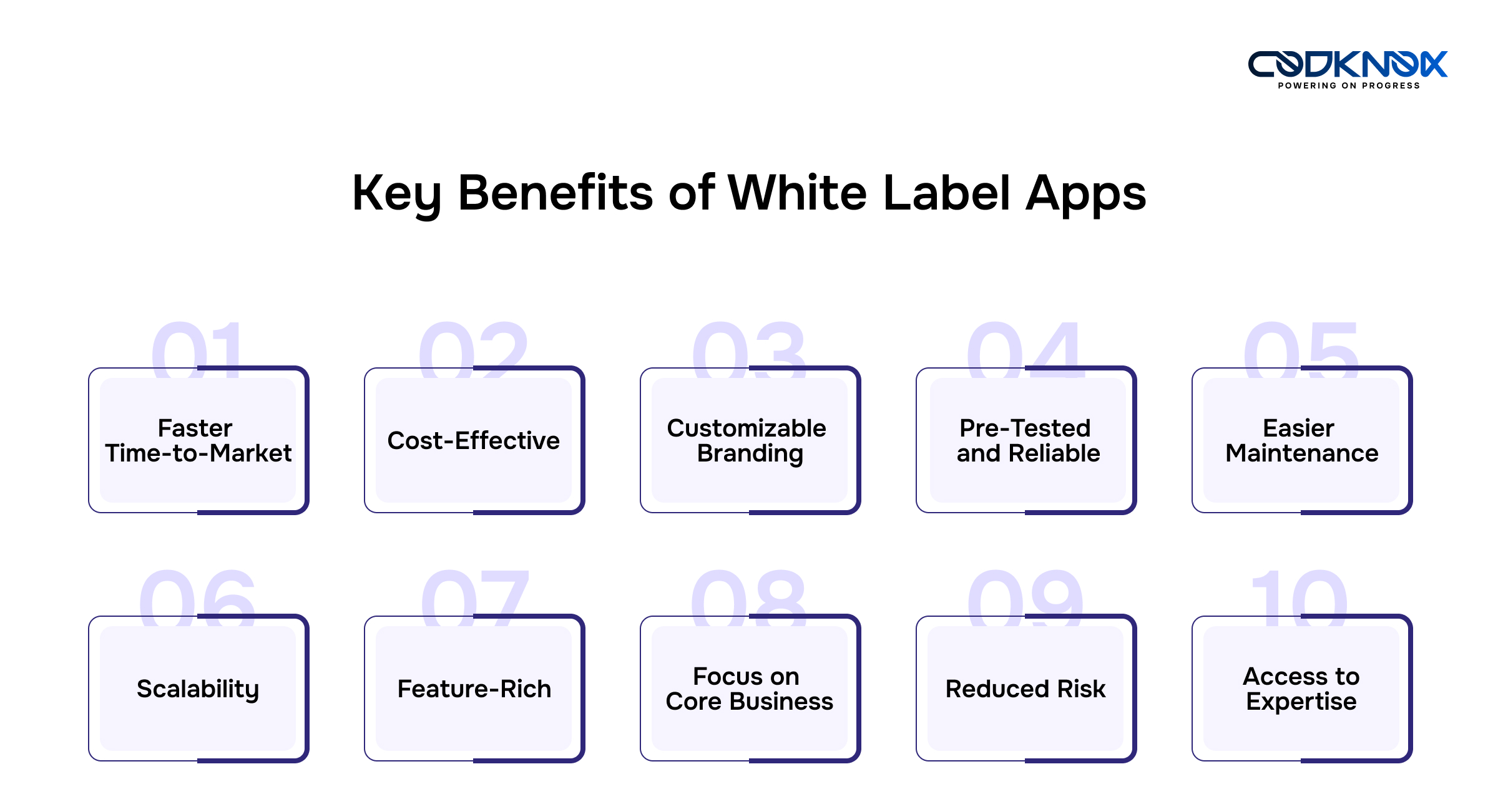 Key Benefits of White Label Apps