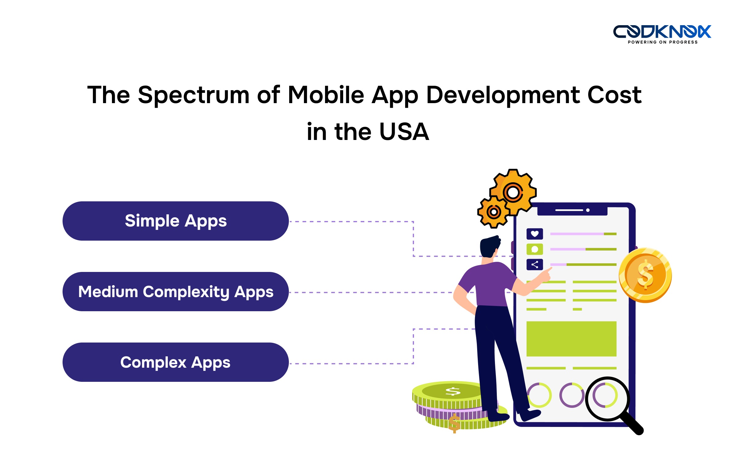 Mobile App Development Cost in the USA