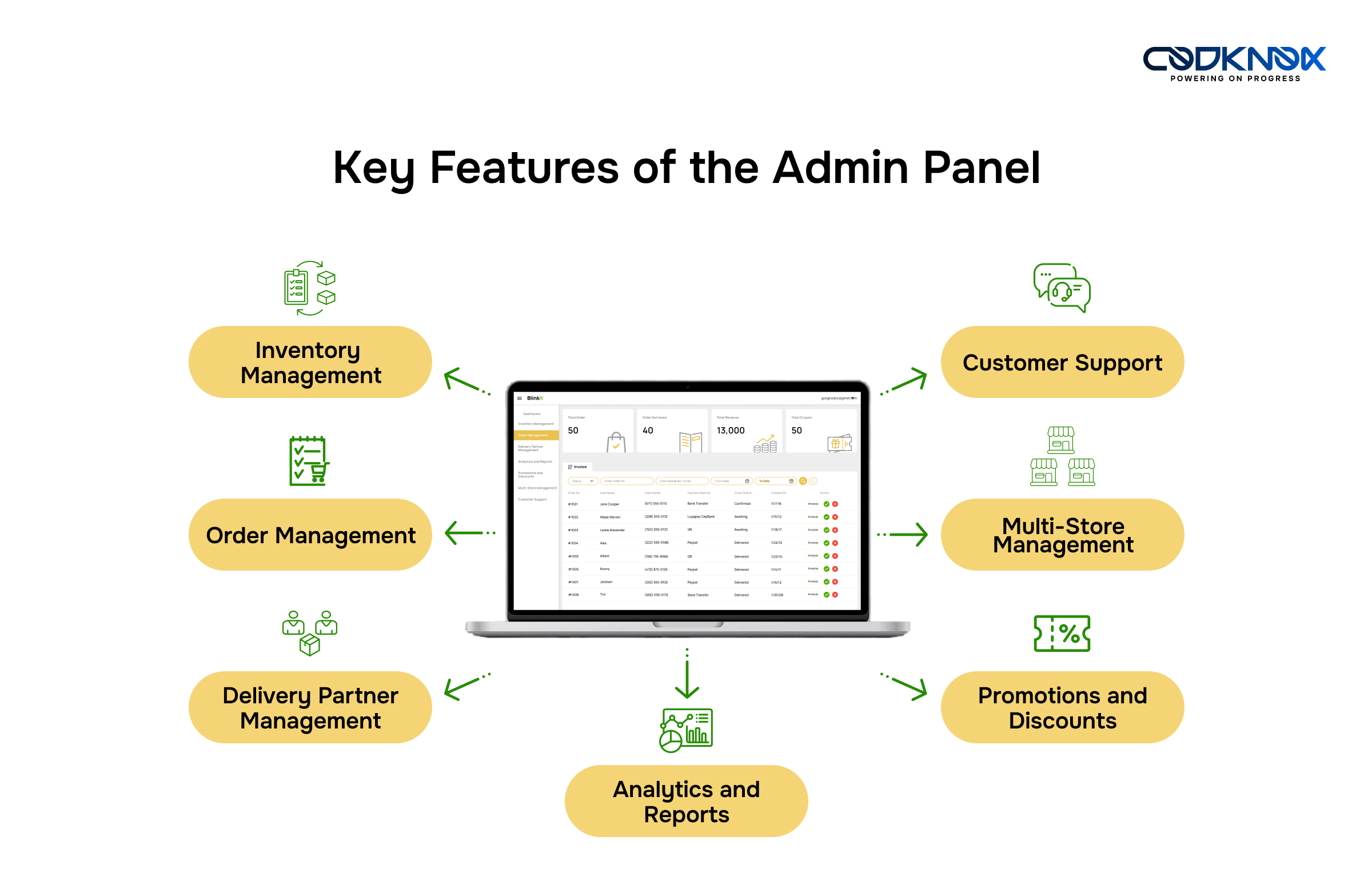 Admin Panel Features