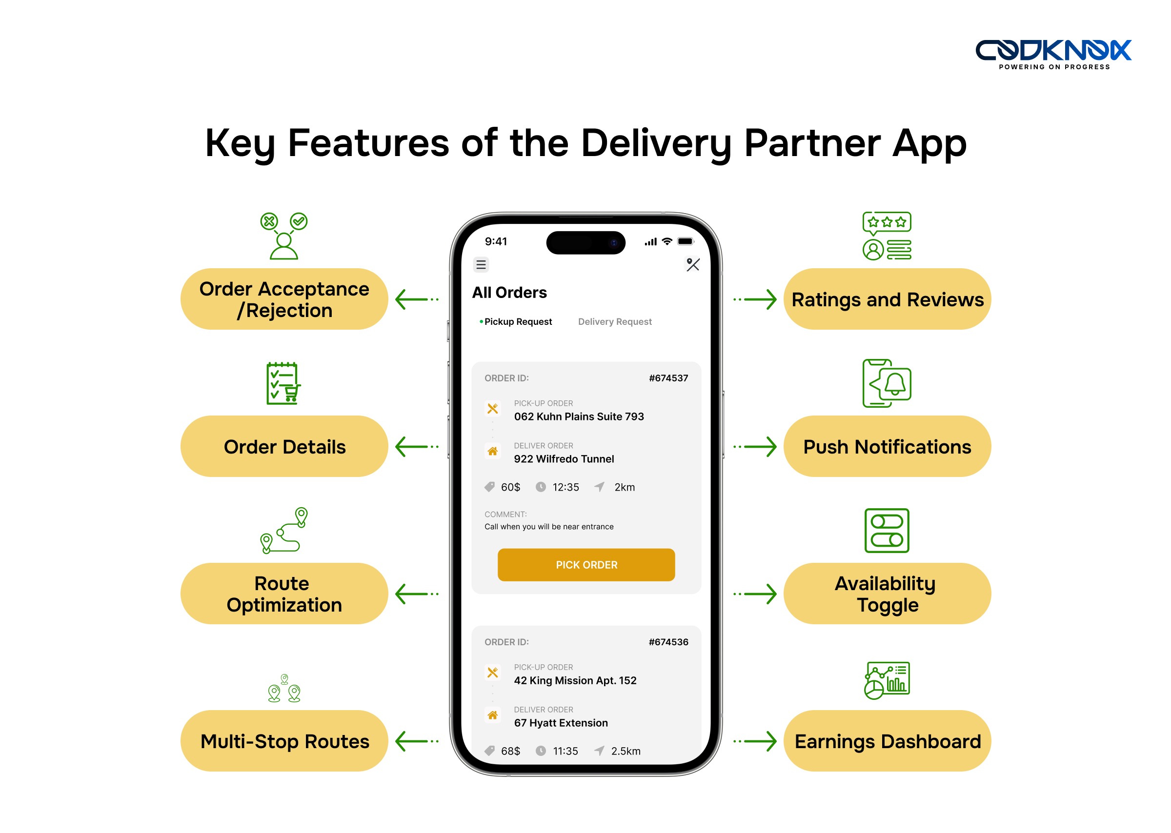 Delivery Partner App Features