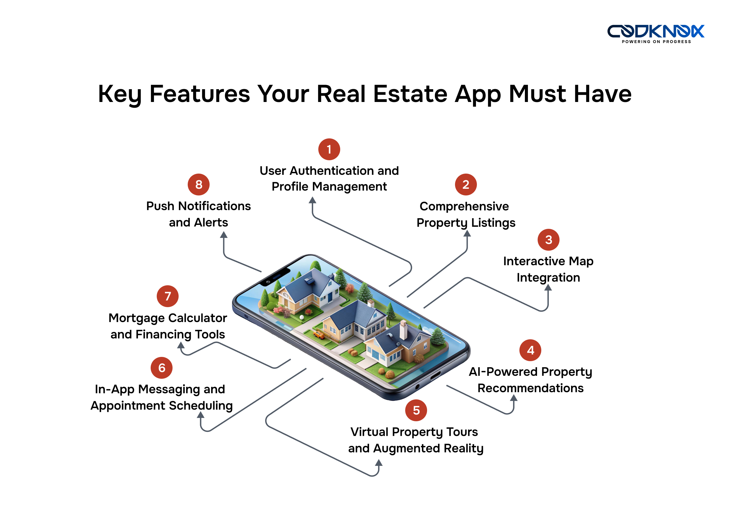 Essential Features of a Real Estate App Like Redfin