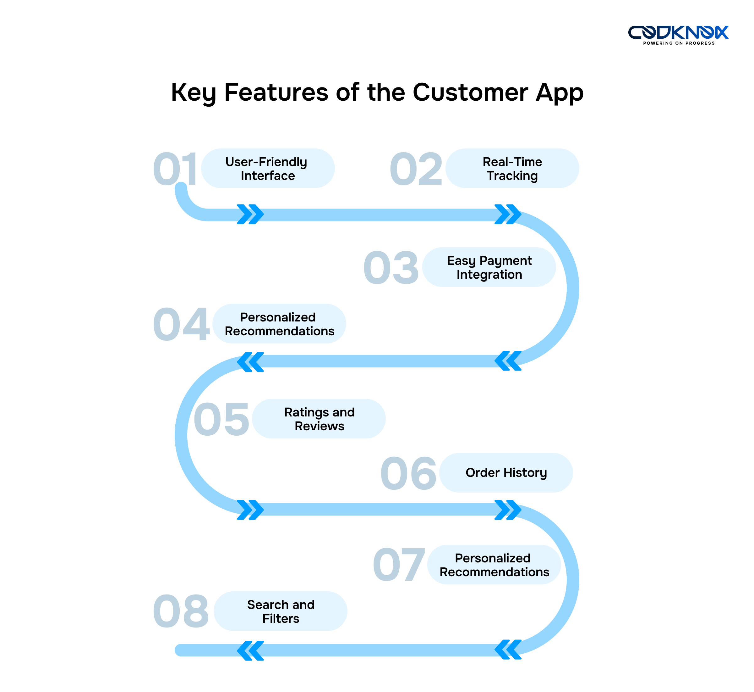 Features of a Successful Customer App