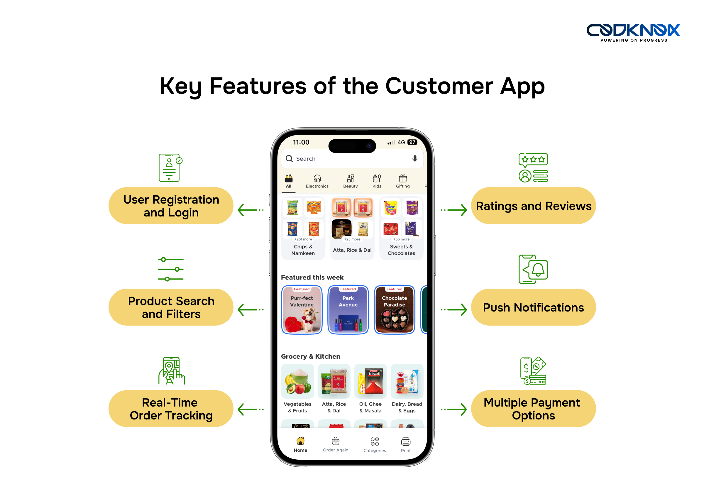 Key Features of a Grocery Delivery App Development