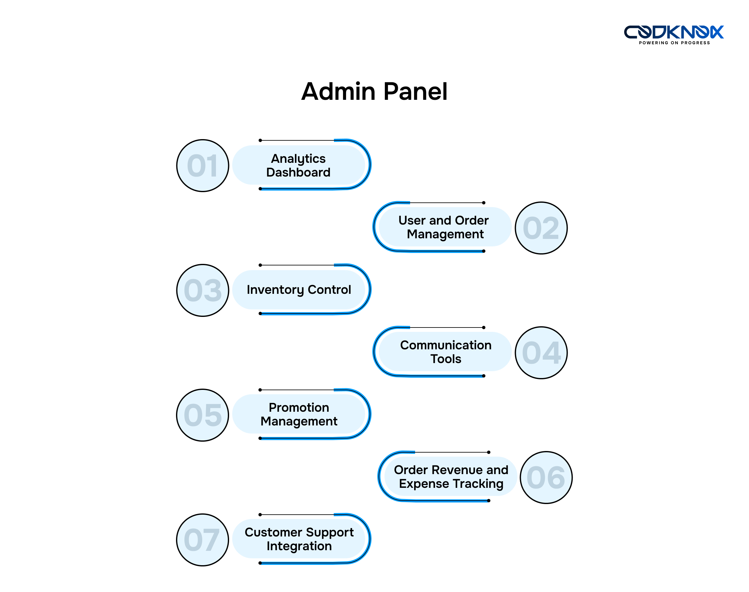 gopuff Admin Panel