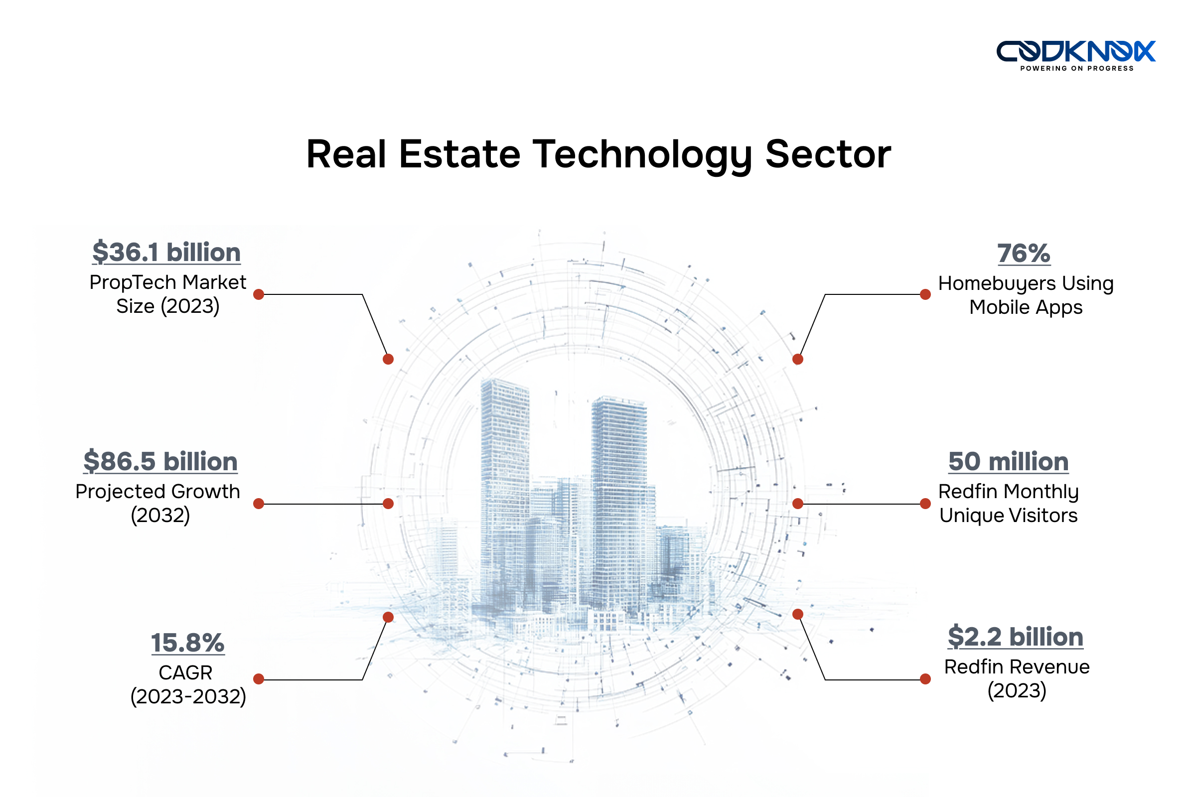 real estate mobile applications