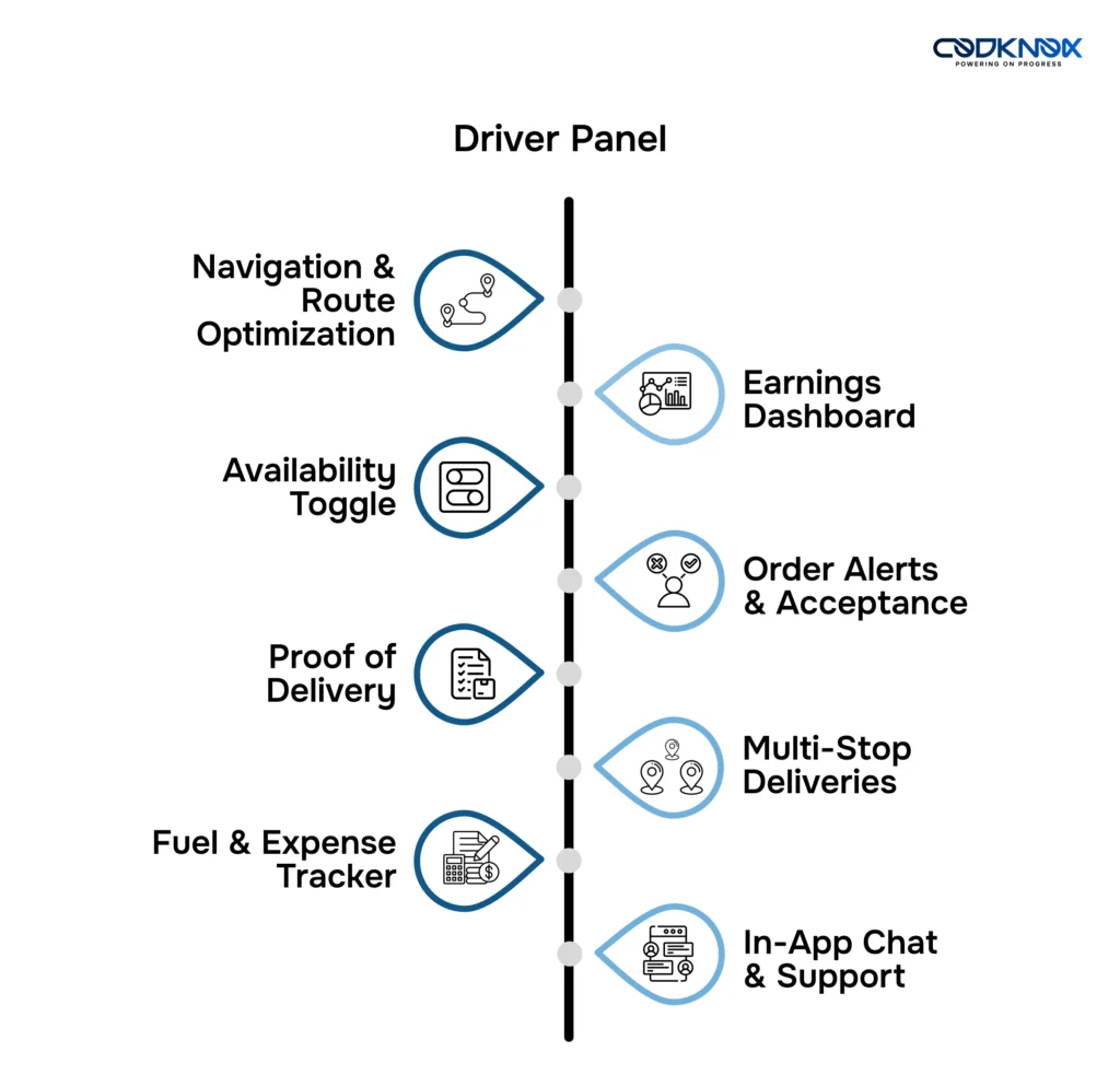 pick and delivery App Driver Panel