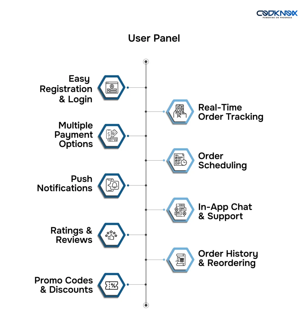 pick and delivery User Panel (Customers)