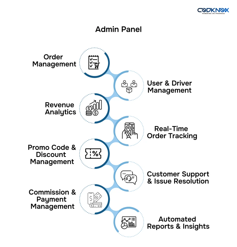 pick and delivery app Admin Panel