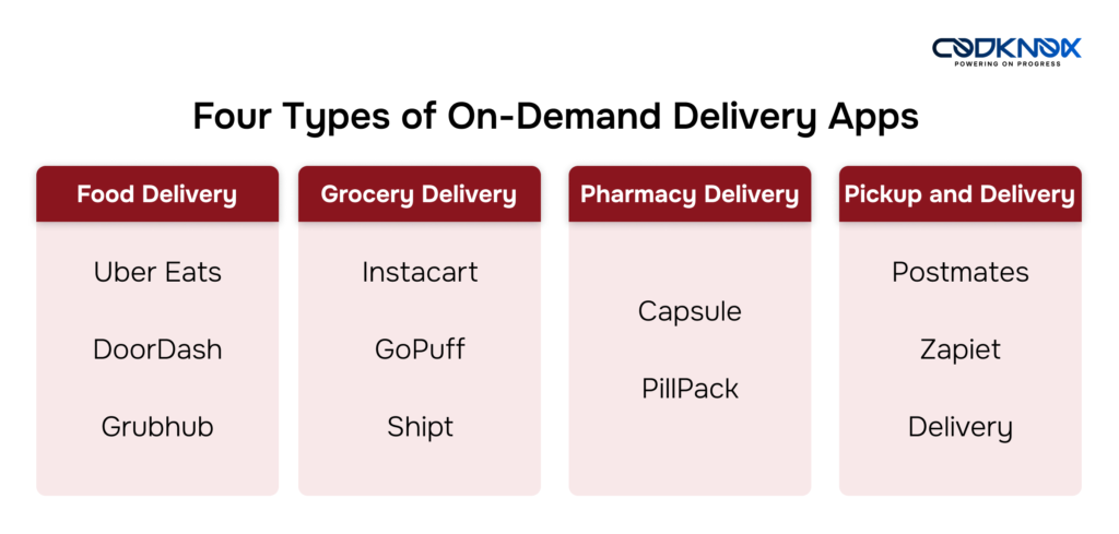 Four Types of On-Demand Delivery Apps