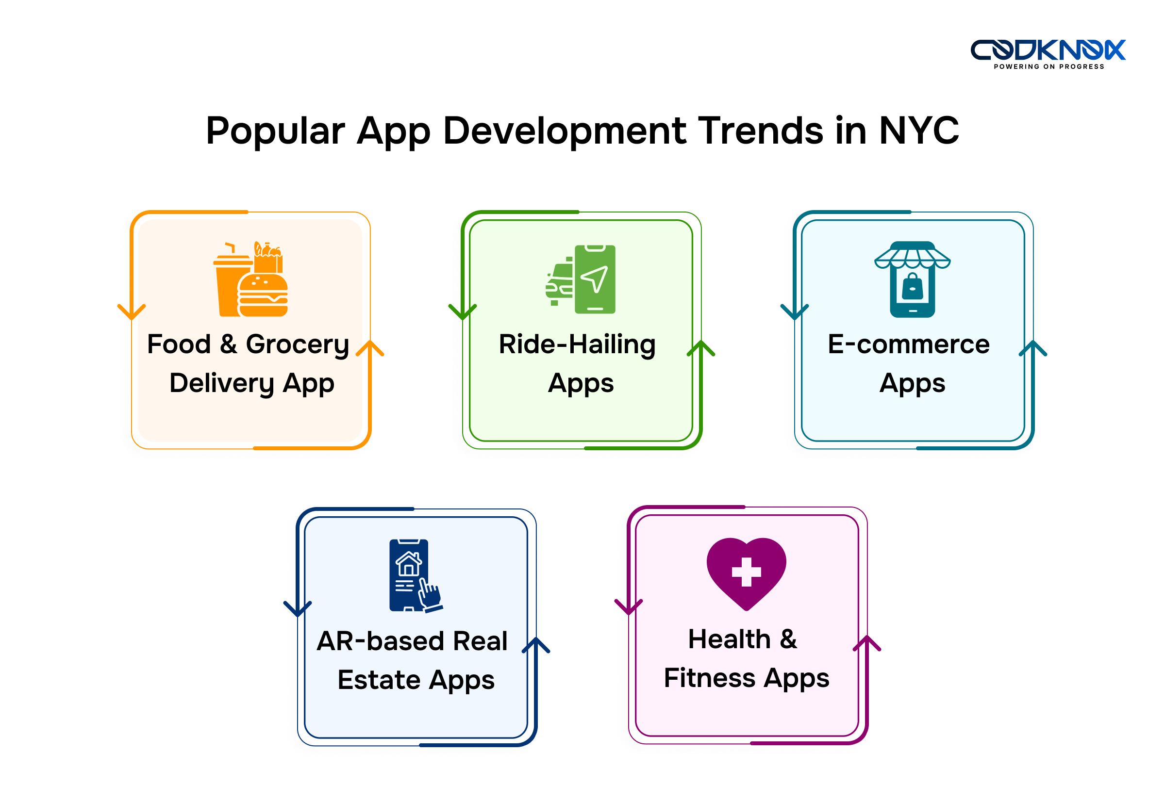 Popular App Development Trends in NYC