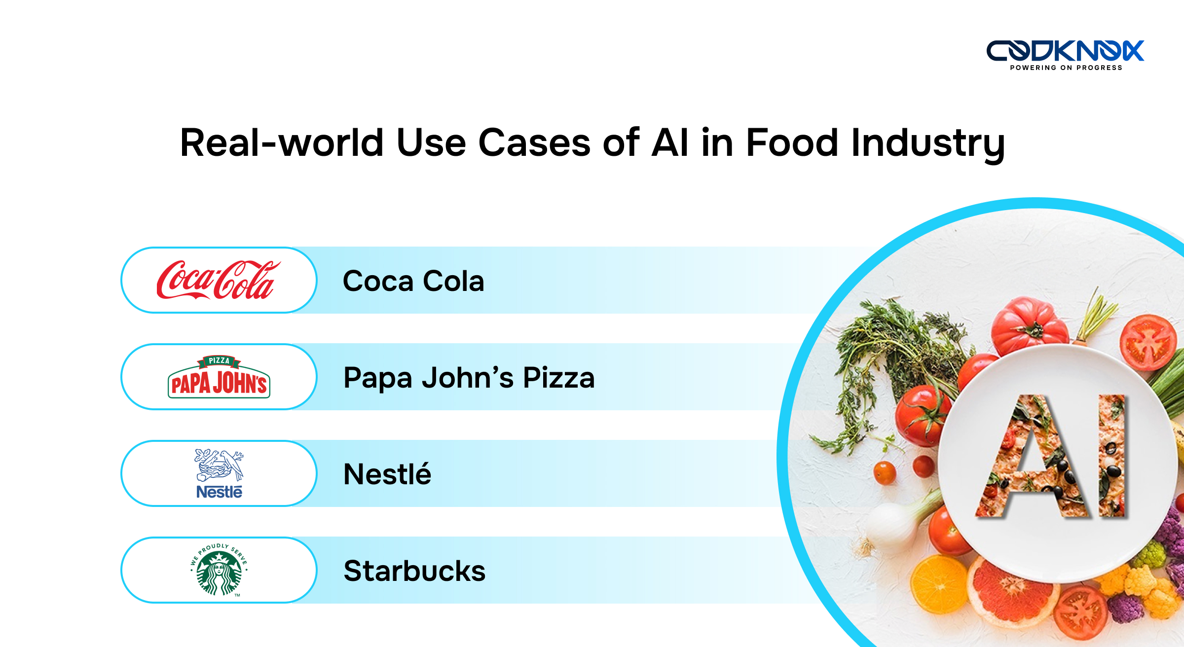 Real-world Use Cases of AI in Food Industry