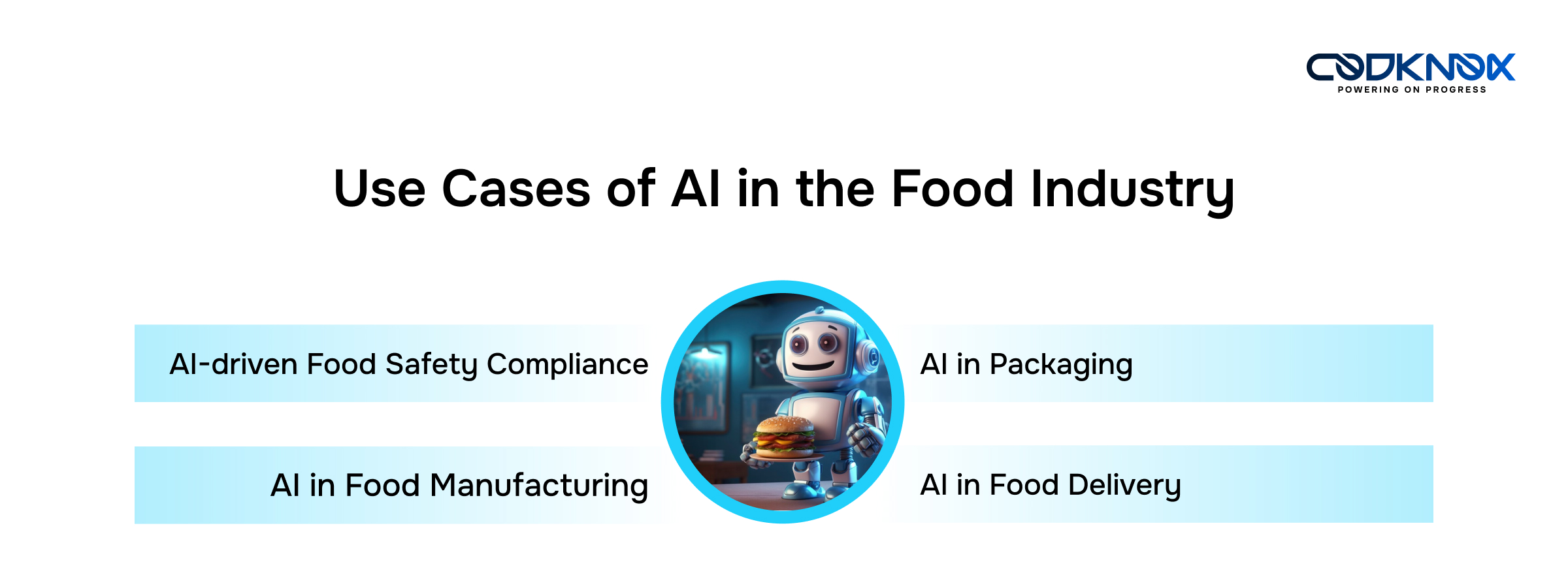 Use Cases of AI in the Food Industry