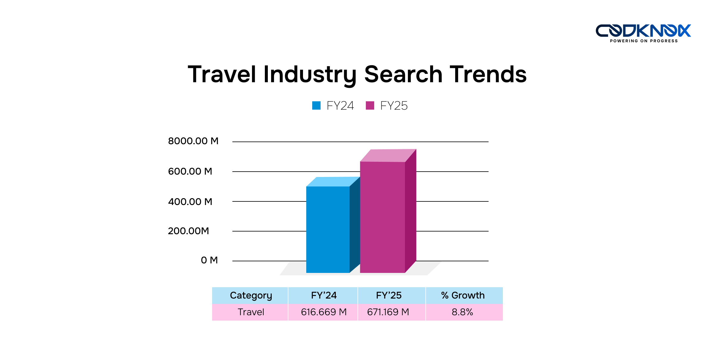 travel industry Trends