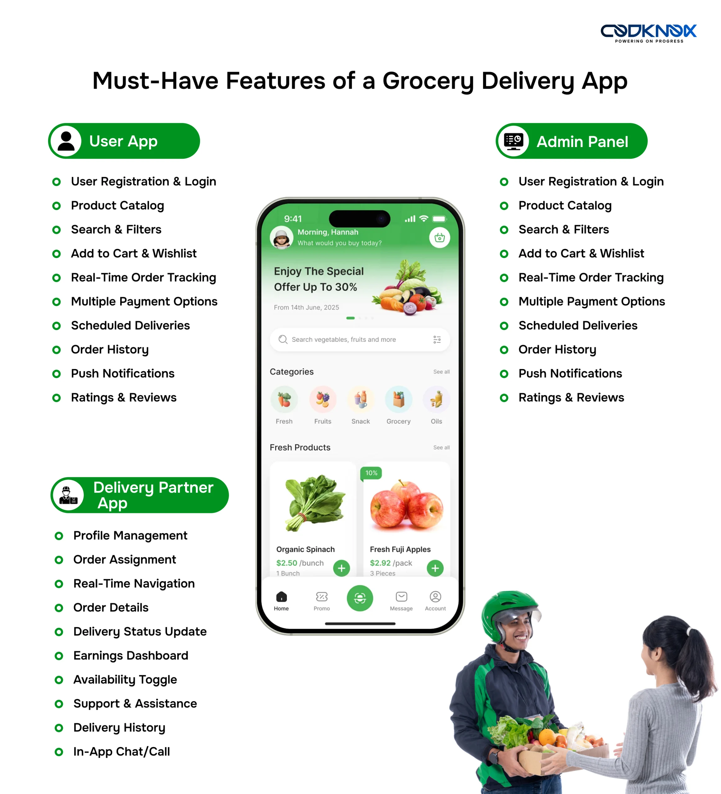 Must-Have Features of a Grocery Delivery App Development