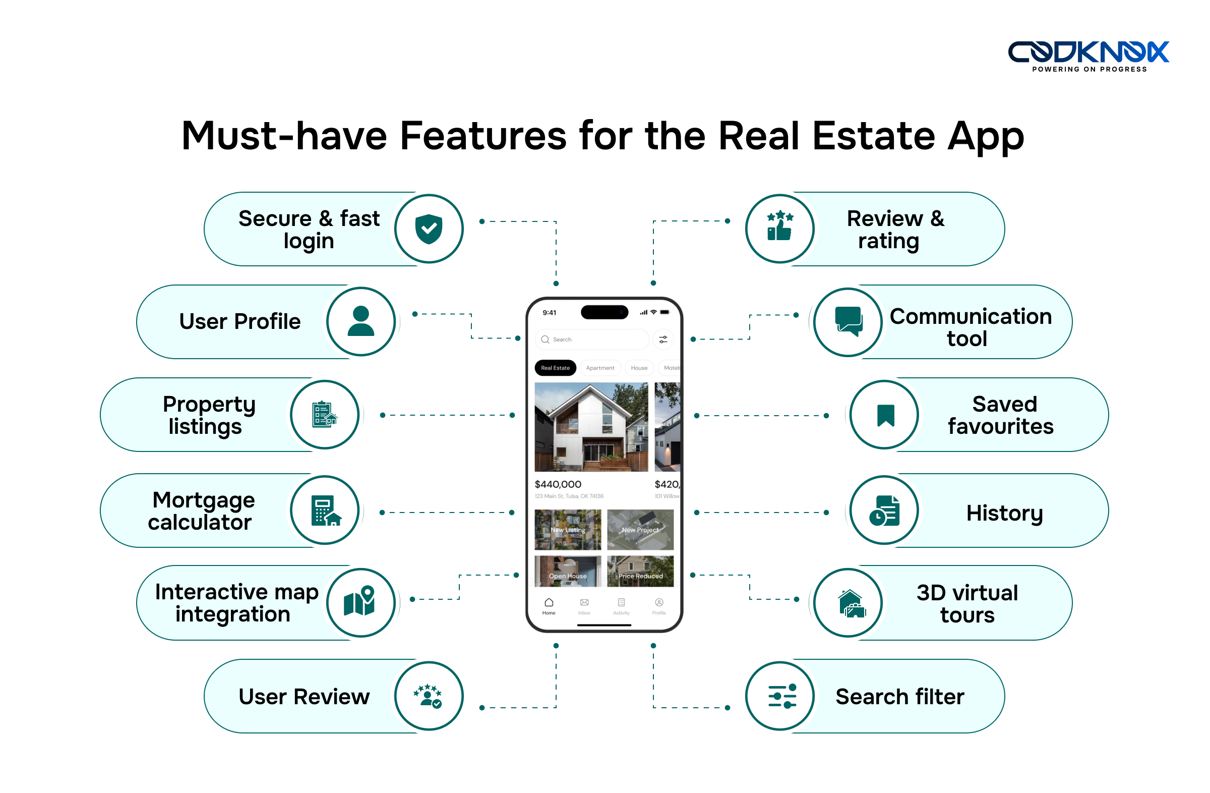Must-have Features for the Real Estate App