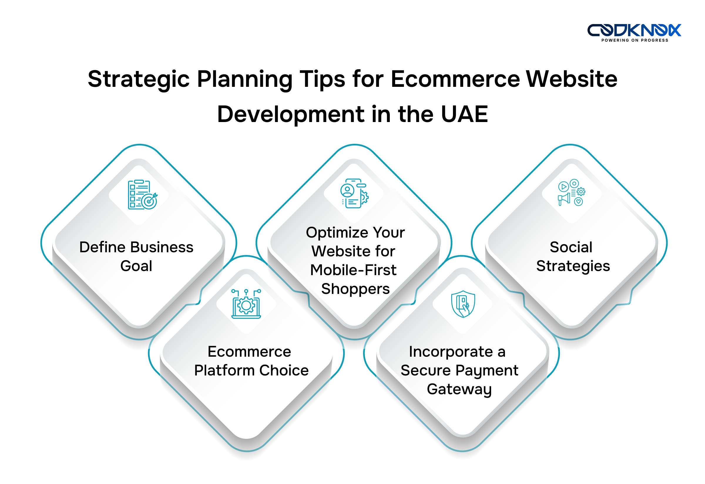 Strategic Planning Tips for Ecommerce Website Development in the UAE