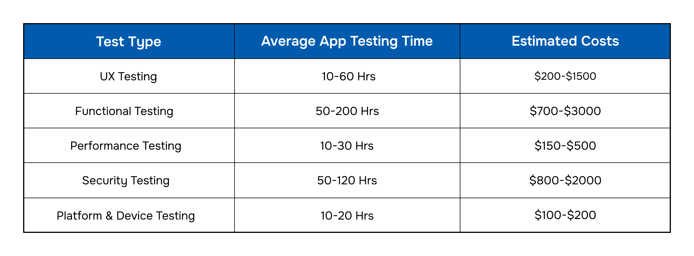 app Testing development Cost