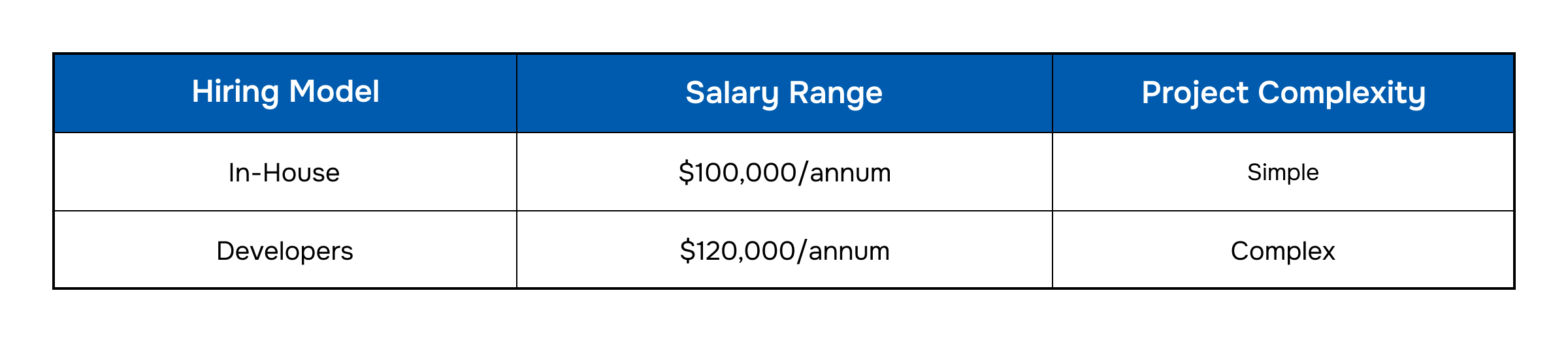cost to hire iOS app developers new york