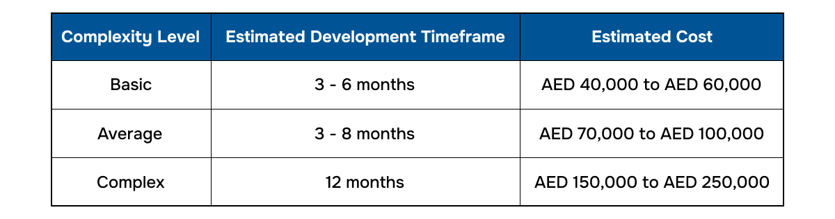 App Development Cost in Dubai