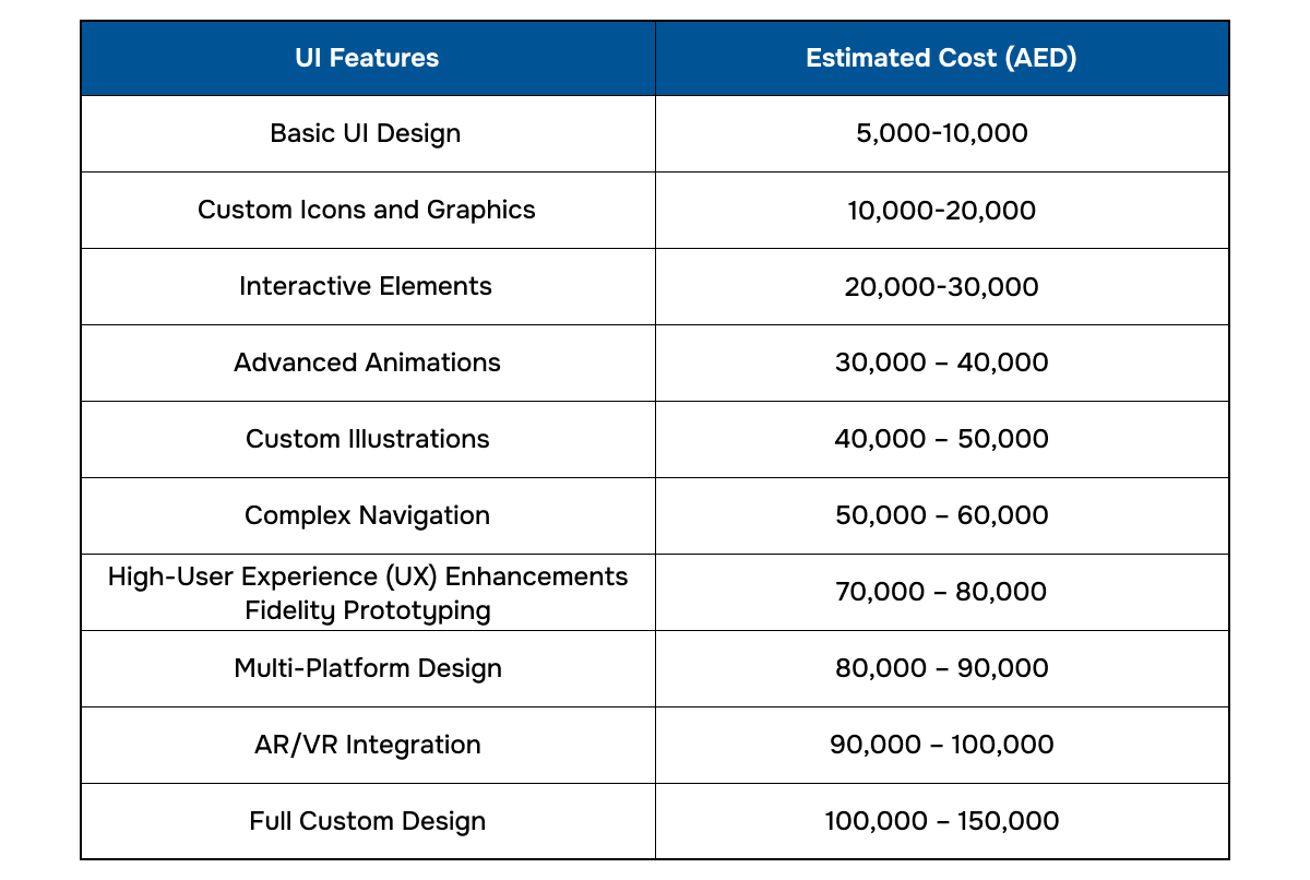 App development cost