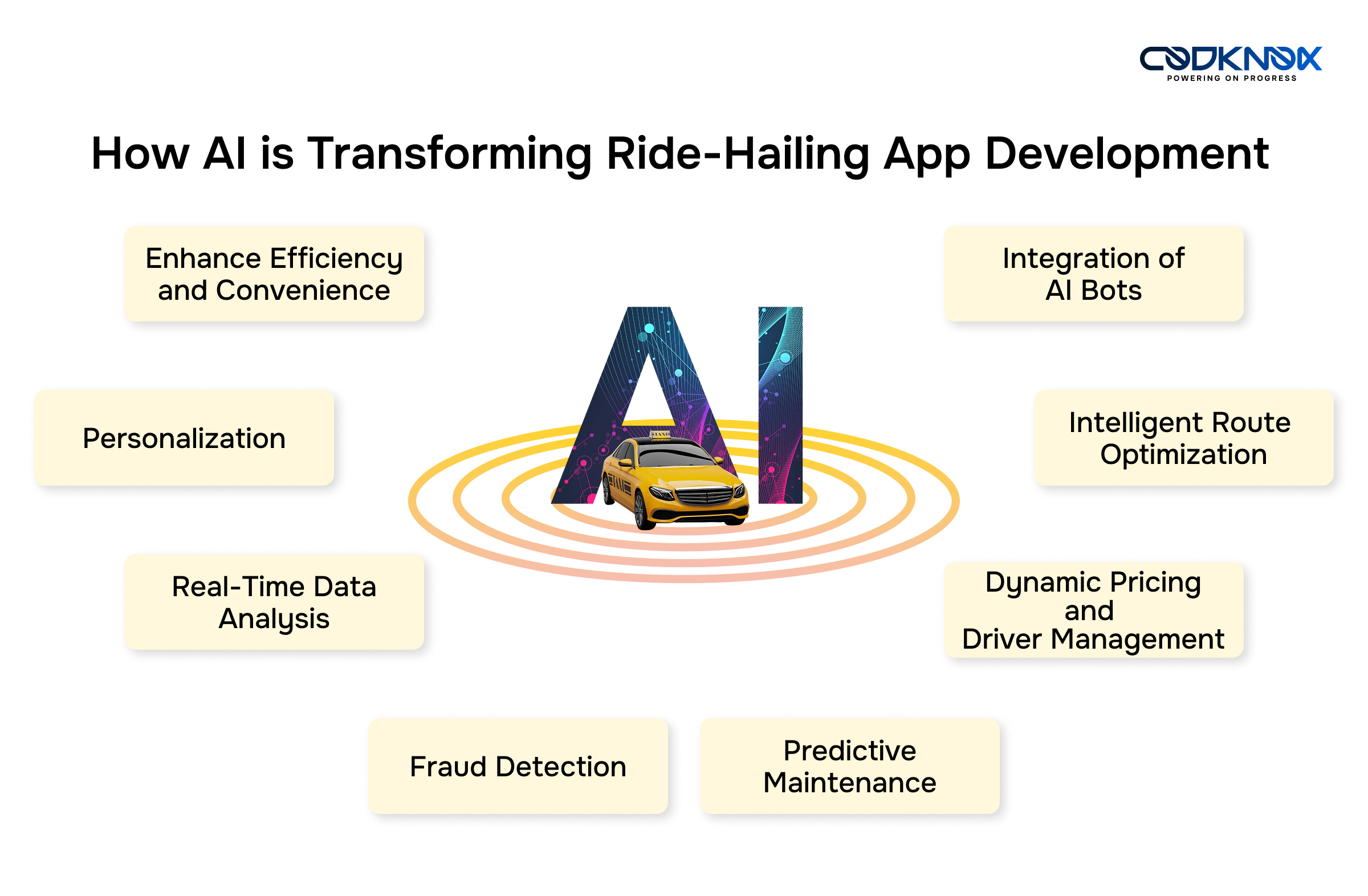 How AI is Transforming Ride-Hailing App Development