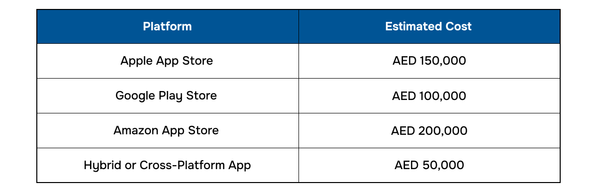 Platform for App Development