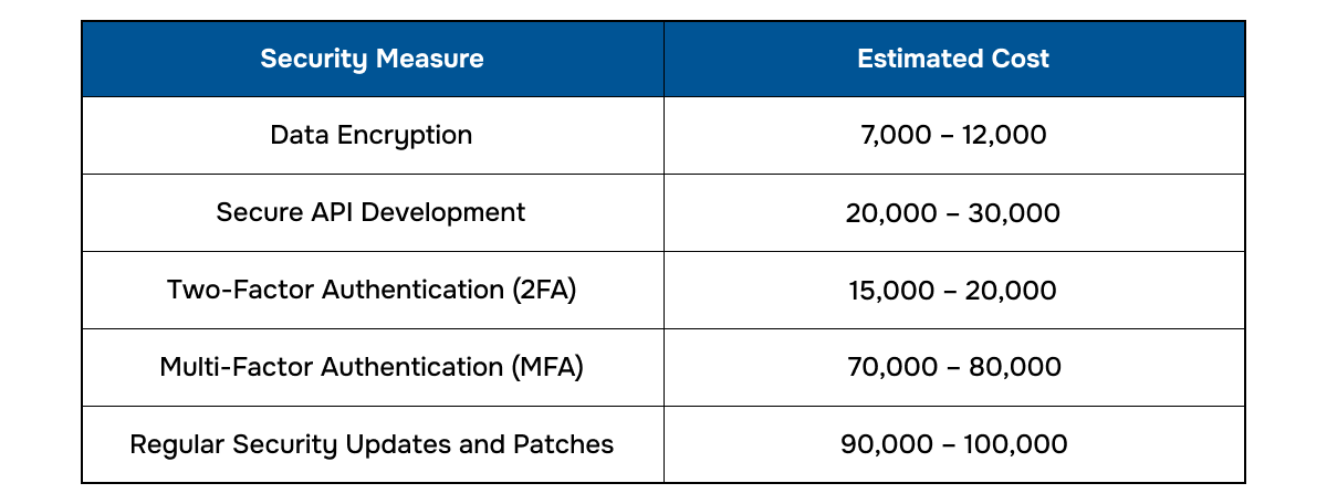 Security Measure