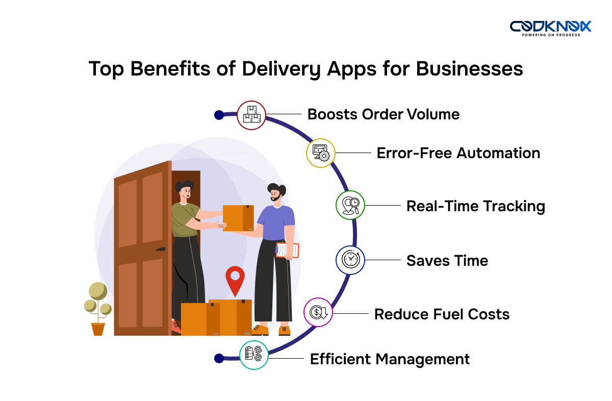 Top Benefits of Delivery Apps for Businesses