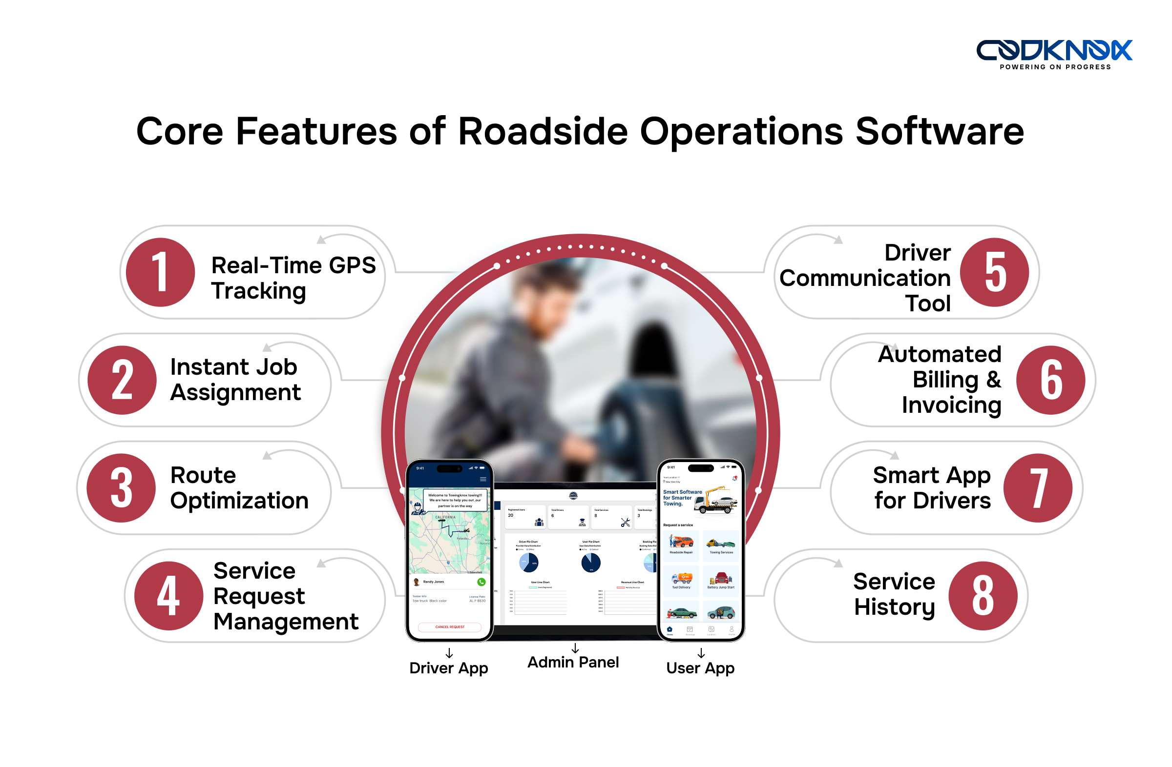 roadside assistance Dispatch Software