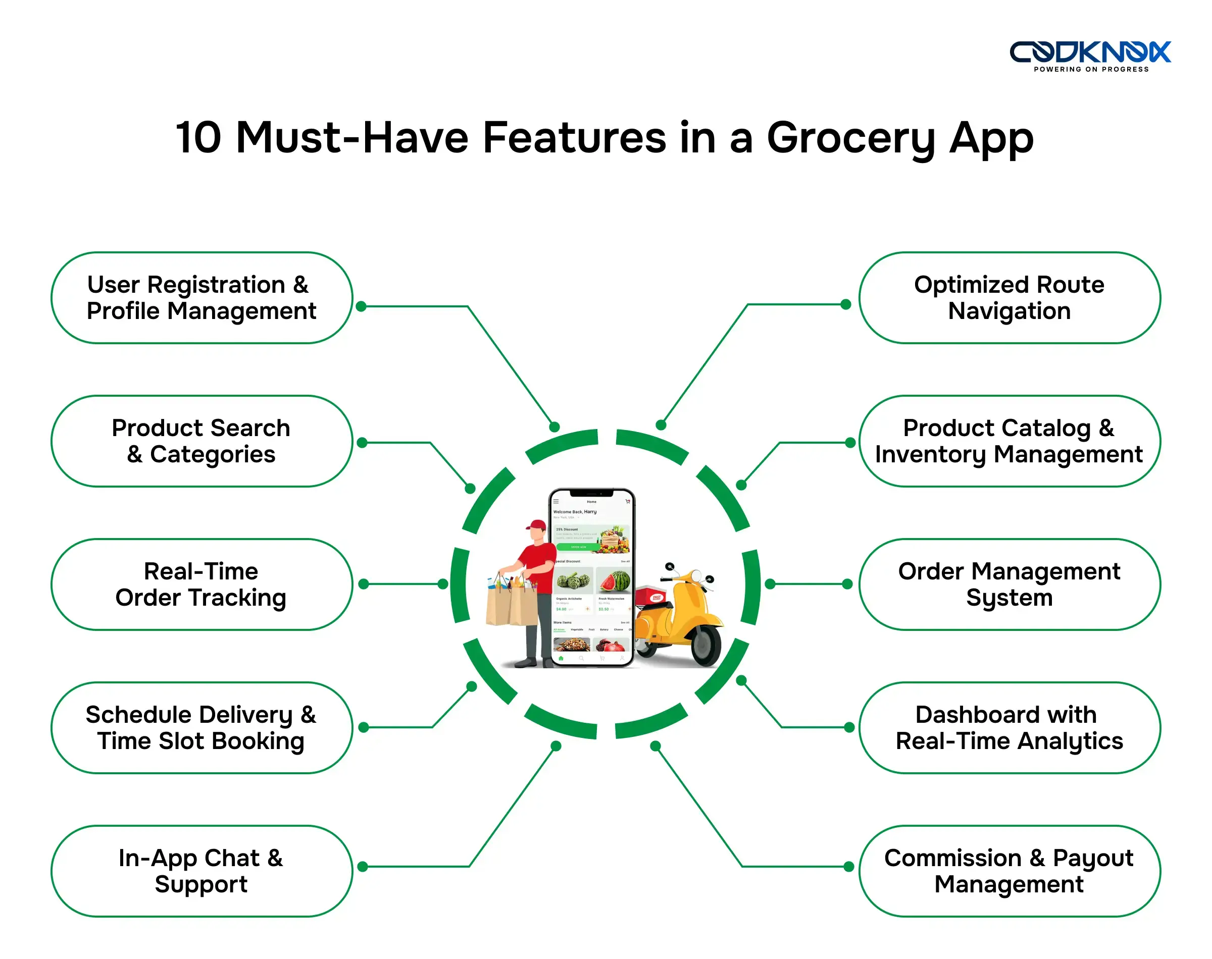 10 Key Features of Grocery Delivery Apps